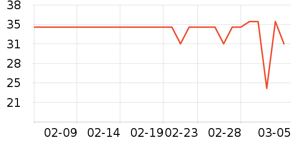 �������뵶��ʷ�۸�