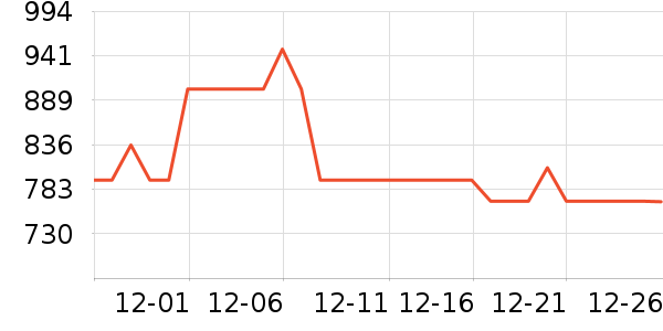 ���ӿ����˶��п�/������ʷ�۸�