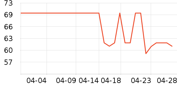 52������Ҷ������ʷ�۸�