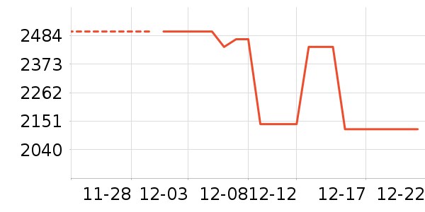 ���ǳ�����С˵��ʷ�۸�