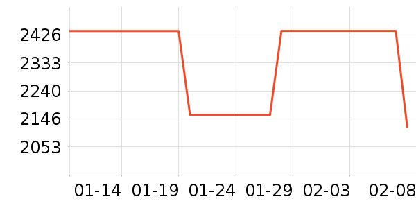 ���ǳ�����С˵��ʷ�۸�