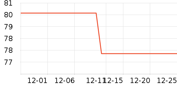 ��ů������ʷ�۸�