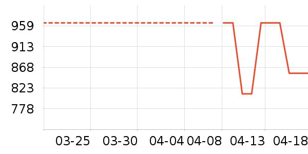 ������ʷ�۸�