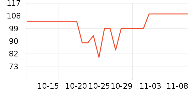 Peet's Coffee����/�̲���ʷ�۸�