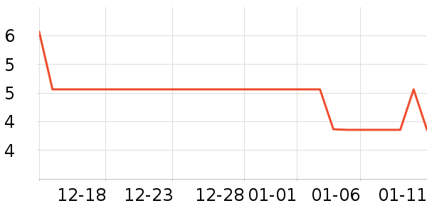 �ѻ�������Ʒ��ʷ�۸�