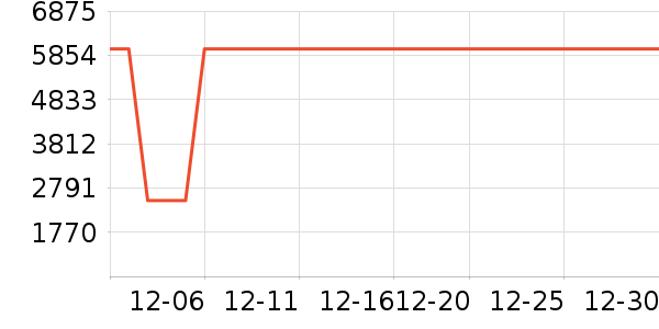 �����/ѧϰ����ʷ�۸�