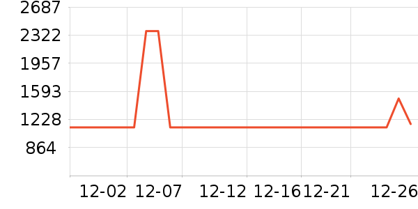 �������̻���ʷ�۸�