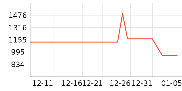 �������̻���ʷ�۸�