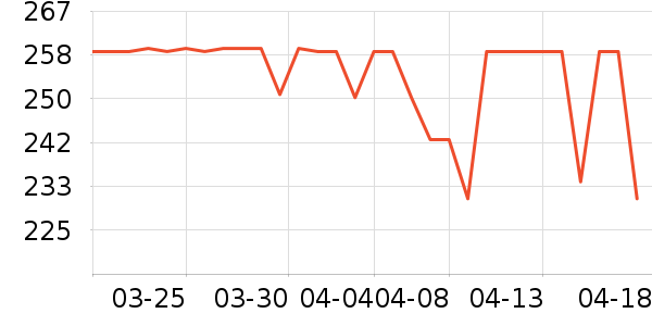 ��������˪/�۲�������ʷ�۸�