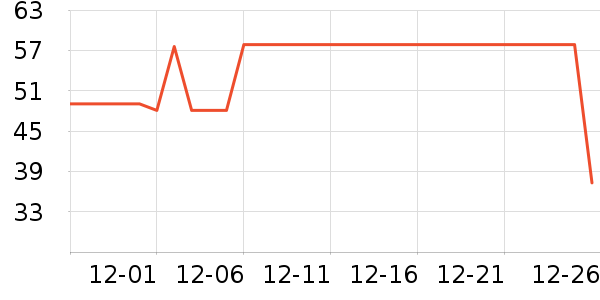 ��ȸ���������ʷ�۸�