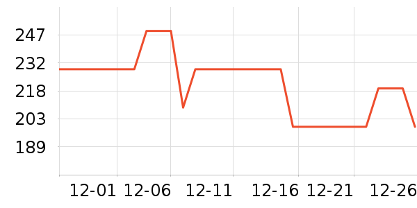 ��������������ʷ�۸�