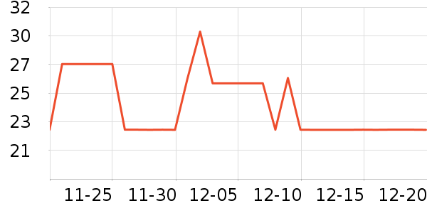 �軨����������ʷ�۸�
