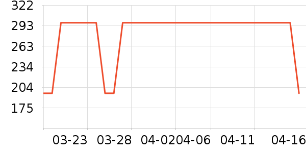 Ͼ��ʿ��ͯ�˶�Ь��ʷ�۸�