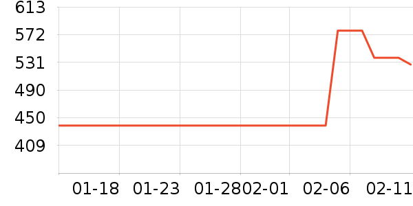 ���ö�ͯ���г���ʷ�۸�