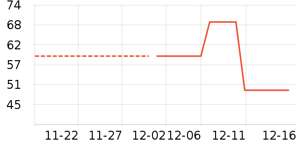 ������ʷ�۸�