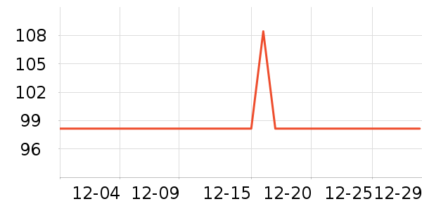 Careshow�ֻ������/��������ʷ�۸�