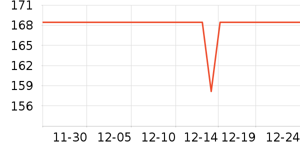 ��־���ڿ���־��ʷ�۸�