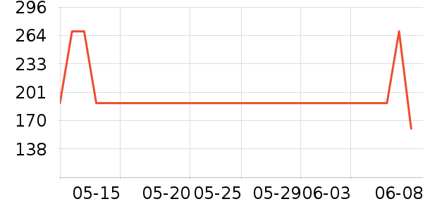 ���������ʷ�۸�