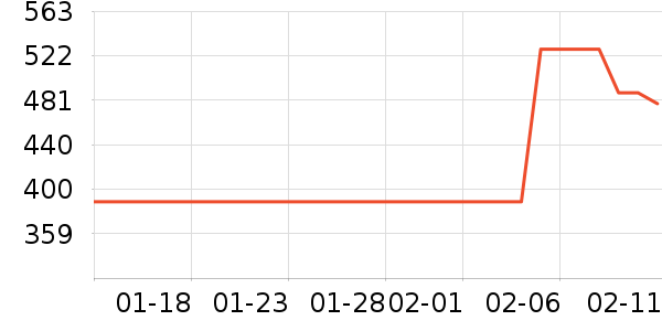 ���ö�ͯ���г���ʷ�۸�