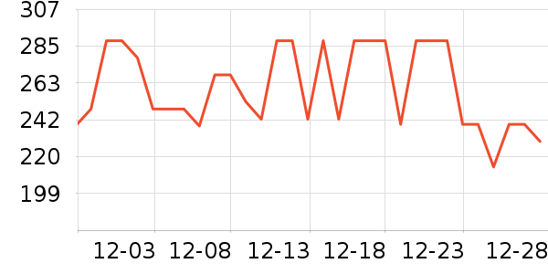 ������ն���ʷ�۸�