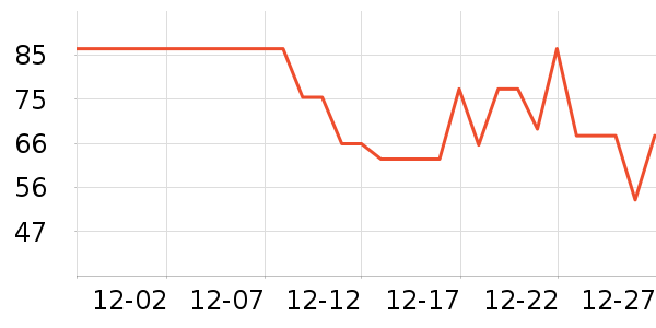 ����ʱ��±���ʷ�۸�