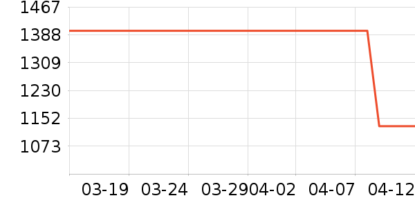 ������������ʷ�۸�