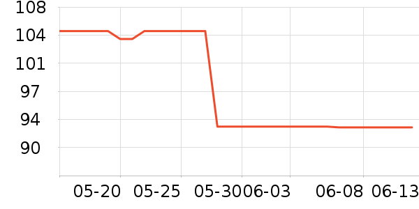 ����U����ʷ�۸�