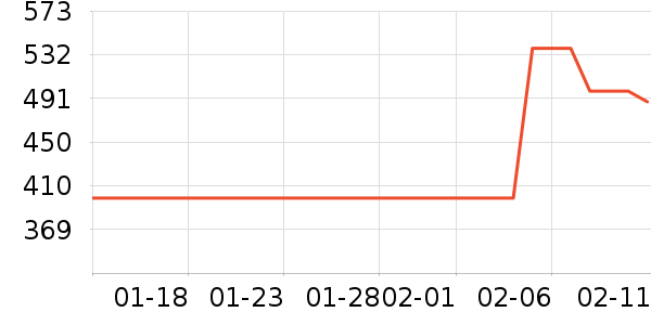 ���ö�ͯ���г���ʷ�۸�