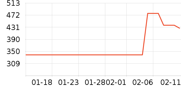 ���ö�ͯ���г���ʷ�۸�