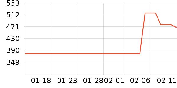 ���ö�ͯ���г���ʷ�۸�