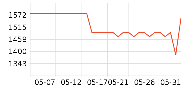 ��Ǫ�ò����ʷ�۸�