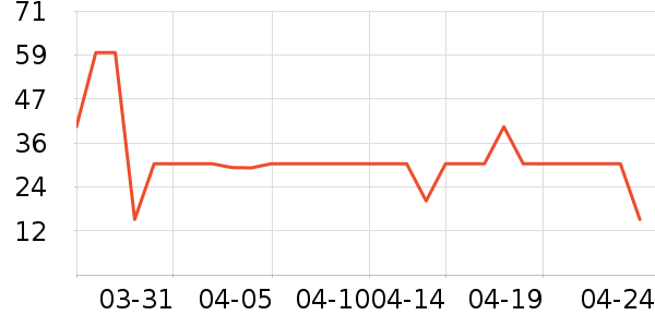 ů�г������Ʒ��ʷ�۸�