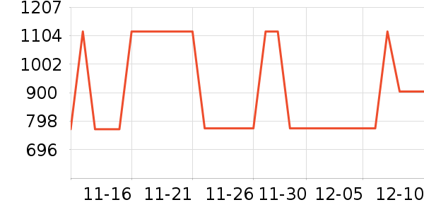 ��ͯ�޷���ʷ�۸�