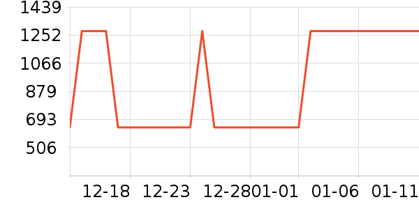 ��������Ůװ��ʷ�۸�