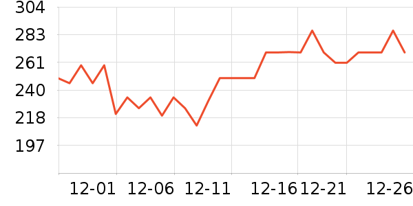 Bessnˮ��������ʷ�۸�