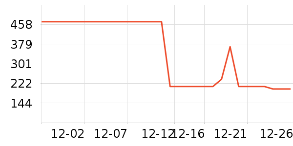 ������ͯ���޷���ʷ�۸�