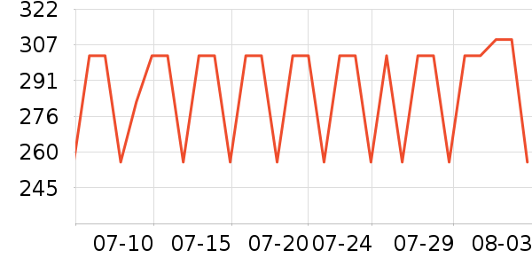 ��ܽ�沿������ʷ�۸�