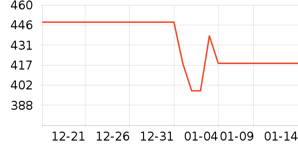 �ɸ����г���ʷ�۸�