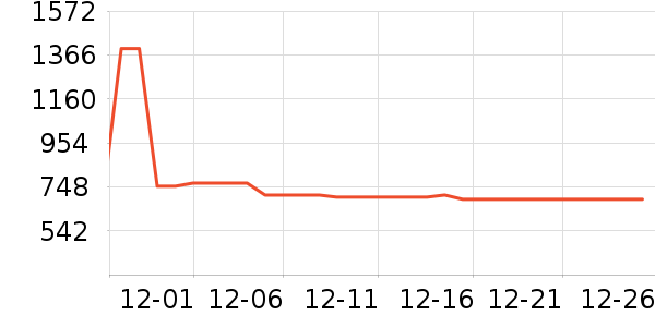 ����Ůʽ��֯����ʷ�۸�