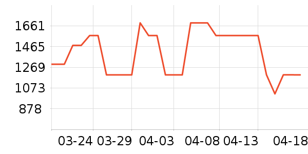 ȸ�������齫��ʷ�۸�