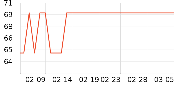 �����������±���ʷ�۸�