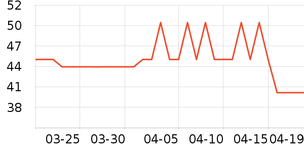 ����ŵ������ʷ�۸�