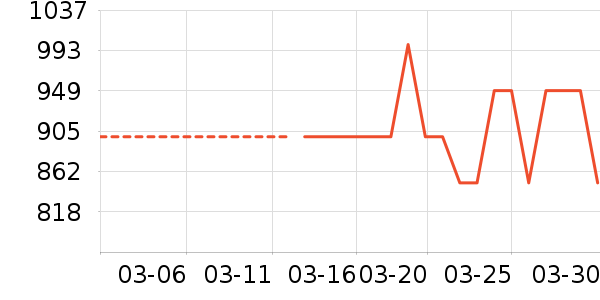 �������ˮ����ʷ�۸�