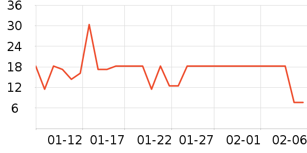 ��ֻ������/������ʷ�۸�