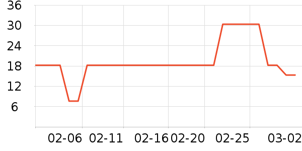 ��ֻ������/������ʷ�۸�