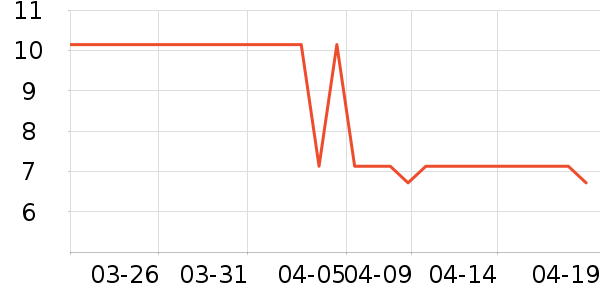 ��ֻ������/������ʷ�۸�