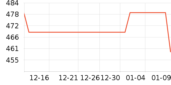 �׼�̨����ʷ�۸�