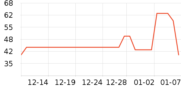 ���ݻ�����/��Ĥ/������Ʒ��ʷ�۸�