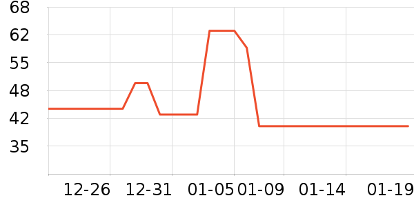 ���ݻ�����/��Ĥ/������Ʒ��ʷ�۸�