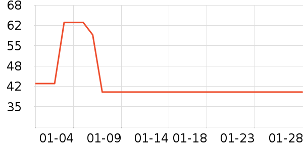 ���ݻ�����/��Ĥ/������Ʒ��ʷ�۸�